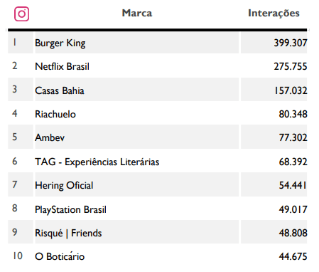 Qual a origem do movimento LGBT, que continua acolhendo iniciais e engajando marcas e consumidores?